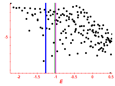 Strength function log